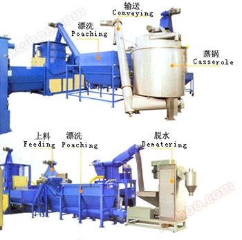 PET rengöring och torkning