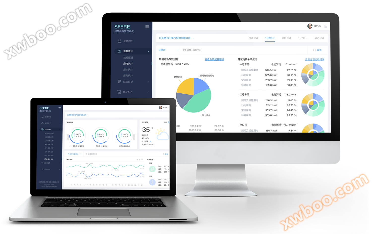 SFERE Power Cloud Operation and Maintenance Platform