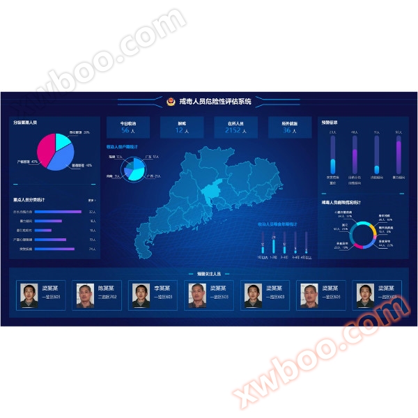 Criminal Risk Assessment System