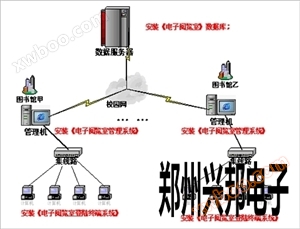 Maschinenraummanagementsystem
