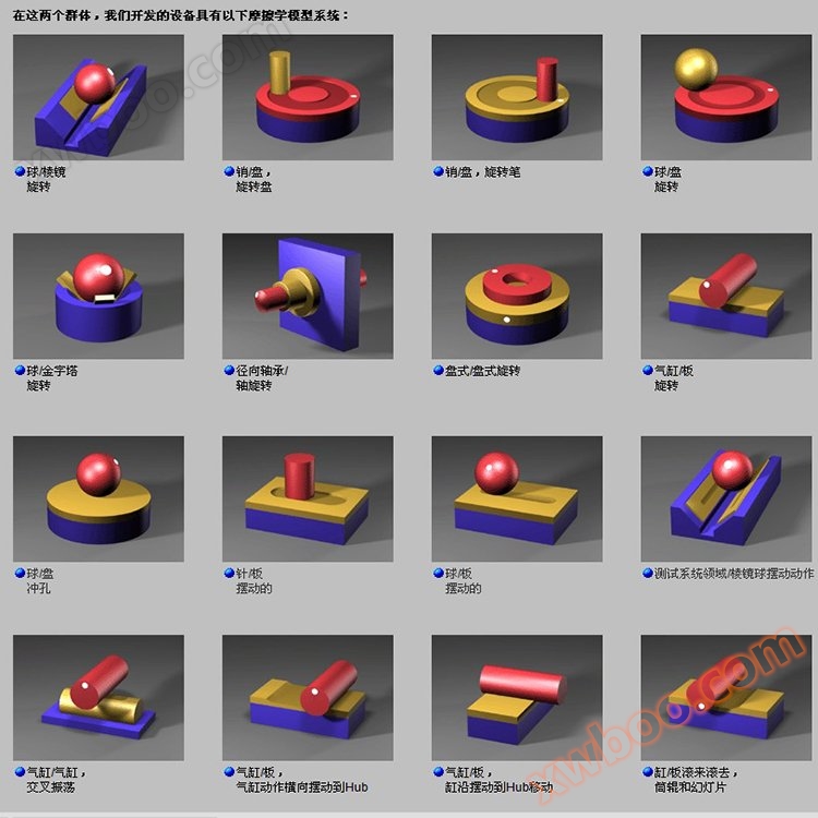 прибор для испытания на износ трением