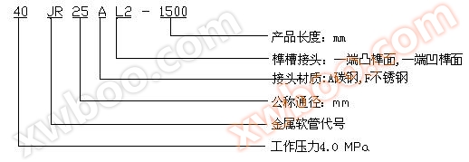 Metal hose with mortise and tenon joint