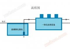 Giá đơn vị xử lý nước thải y tế