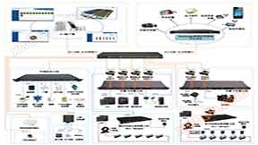 Centralized monitoring and management system for power environment in computer room