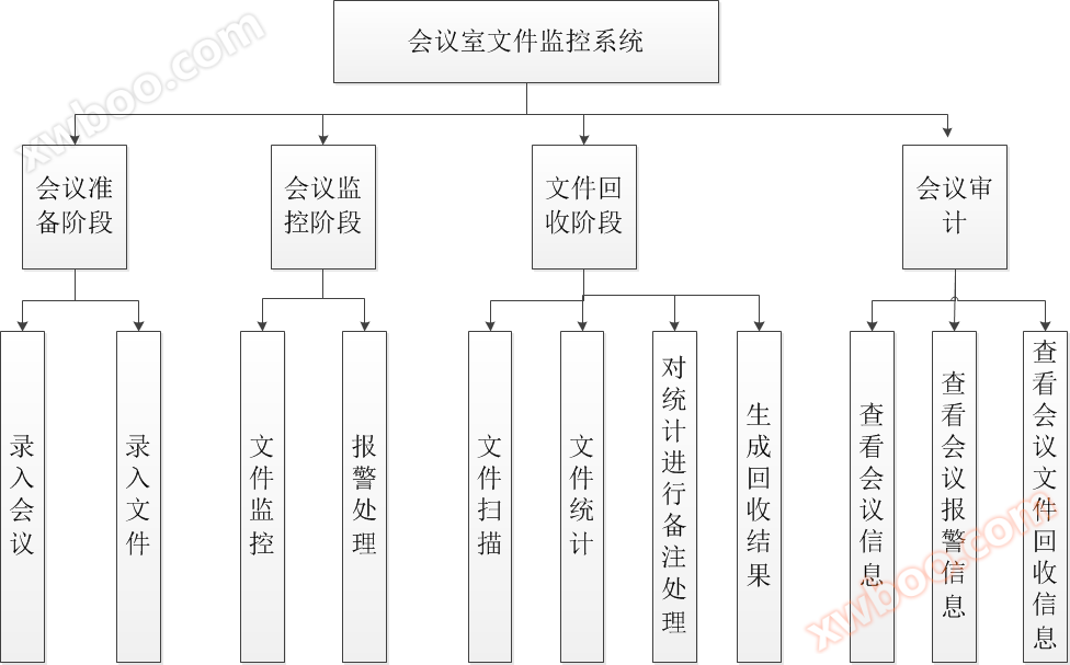 Tian Da Qingyuan Conference Room Document Monitoring System