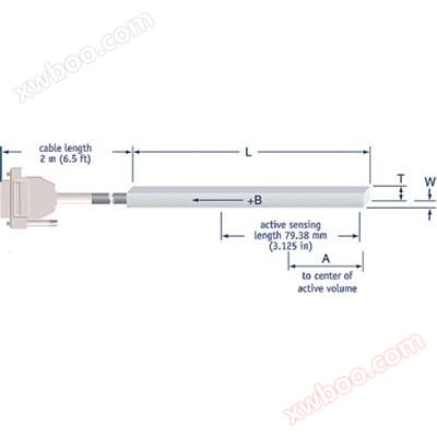Sonda gamma