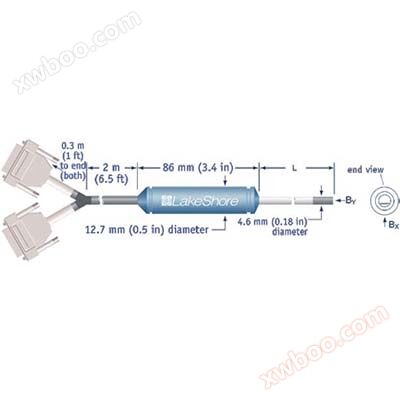Sonda multieje