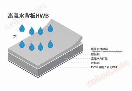 Piastra posteriore ordinaria ad alta resistenza all'acqua