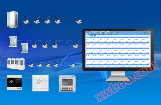 Controllo remoto dell'aria condizionata