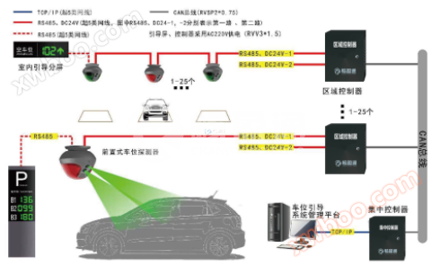 Guía de plazas de aparcamiento para vehículos